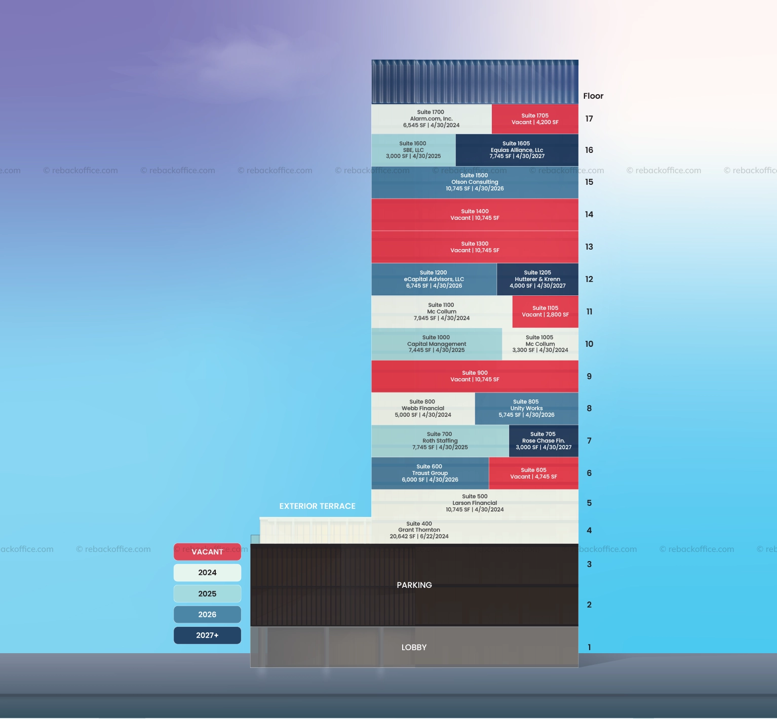 2D Stacking Plan